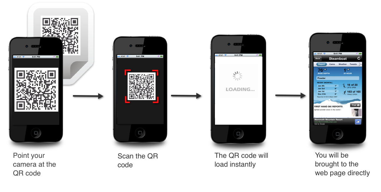 Beware of Surprises from QR Codes | Blog eScan