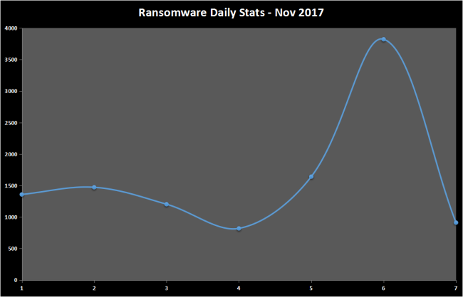 Ransomware stats