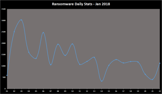 Ransomware Daily stats