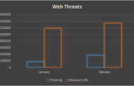 Weekly Update: Malware and Ransomware Threats