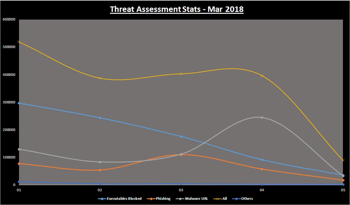 IT Security Threat Stats of the Week