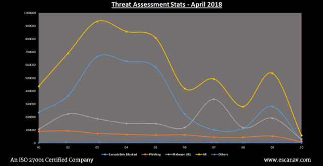 Weekly update on threat assessment and ransomware attack