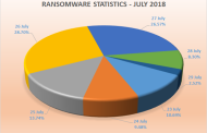 eScan shares ransomware updates for the Week-30