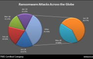 Maharashtra ranks No. 1 in the Ransomware attacks reveals eScan report