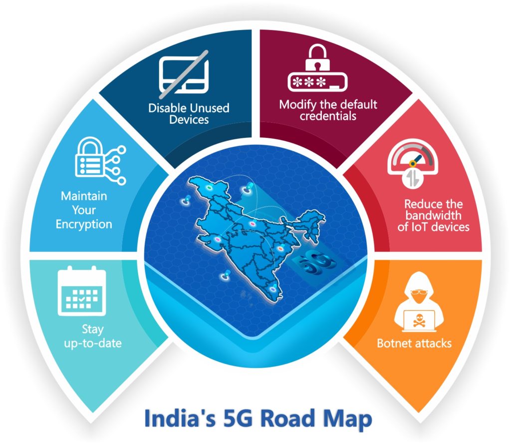 India's 5G Road Map